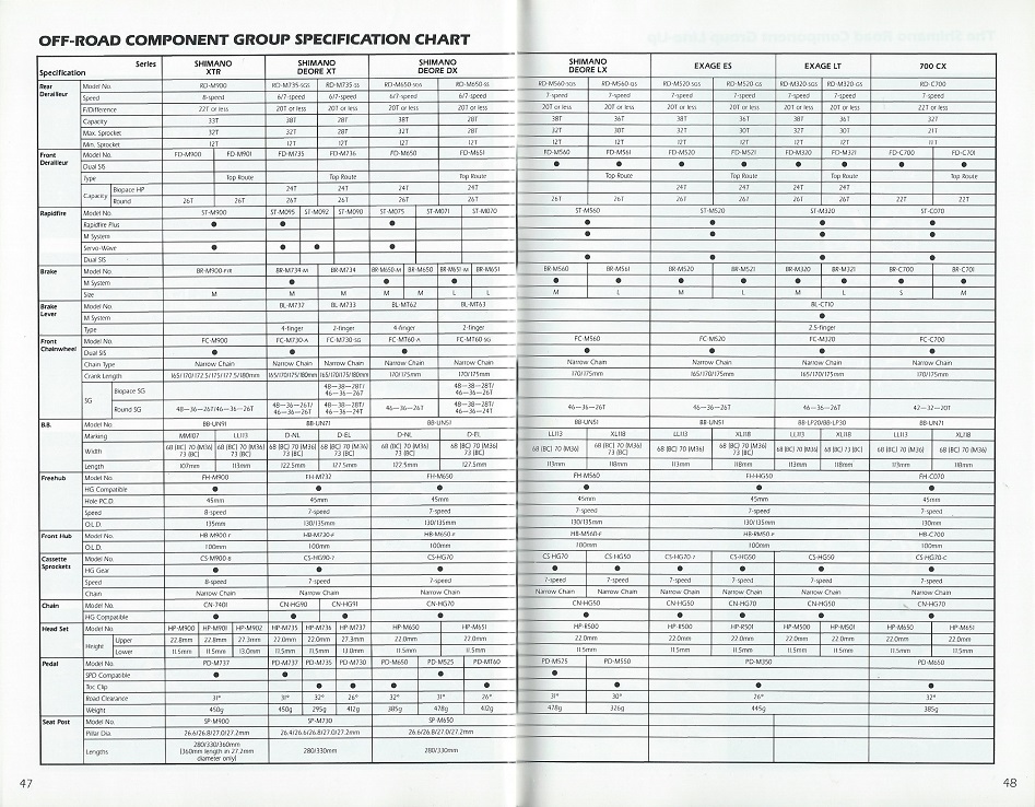 93 Shimano Bicycle System Components