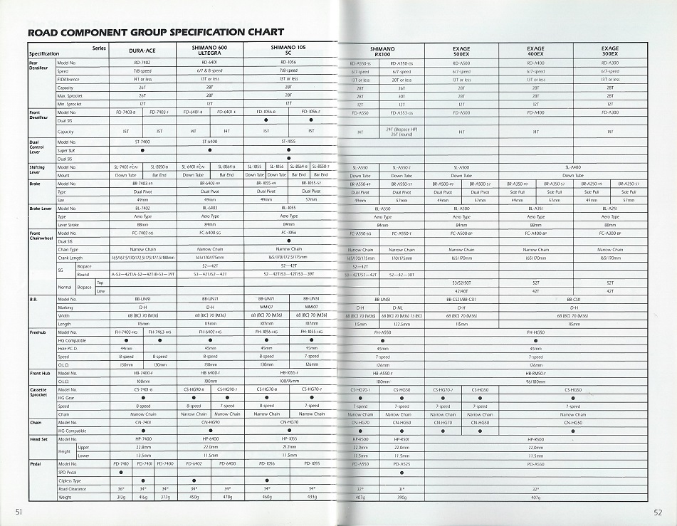 93 Shimano Bicycle System Components