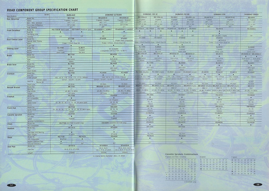 98 Shimano Bicycle Components