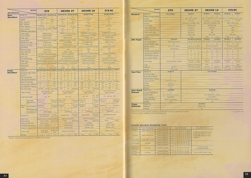 Shimano Bicycle Components, Vol. 99