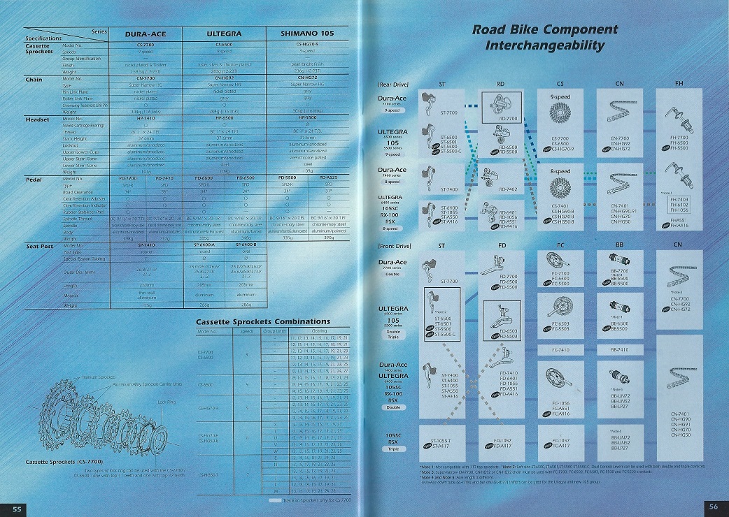 Shimano Bicycle Components, Vol. 99