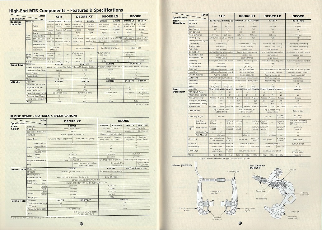 2001 Shimano Bicycle Components