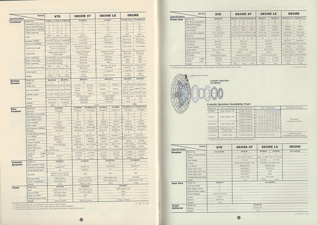 2001 Shimano Bicycle Components