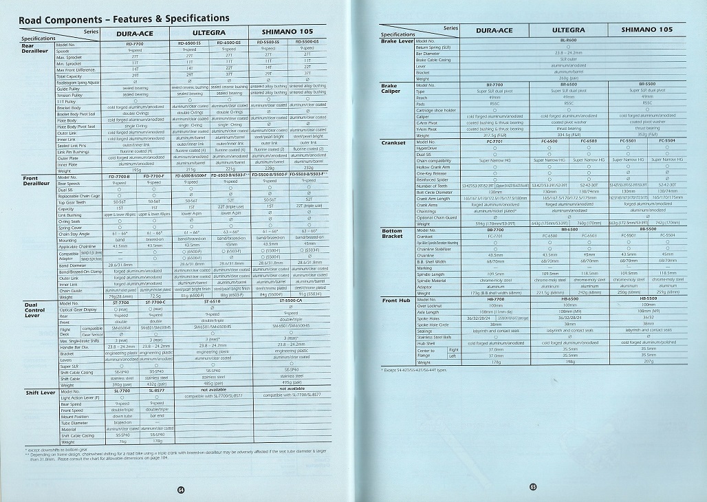 2001 Shimano Bicycle Components