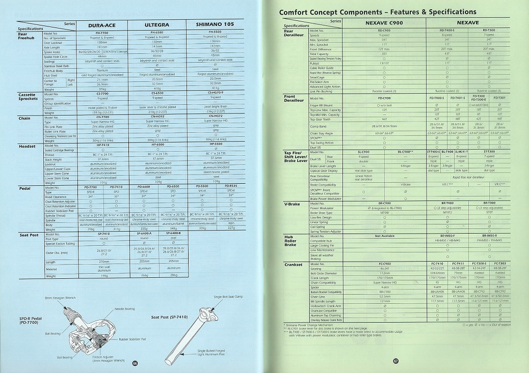 2001 Shimano Bicycle Components